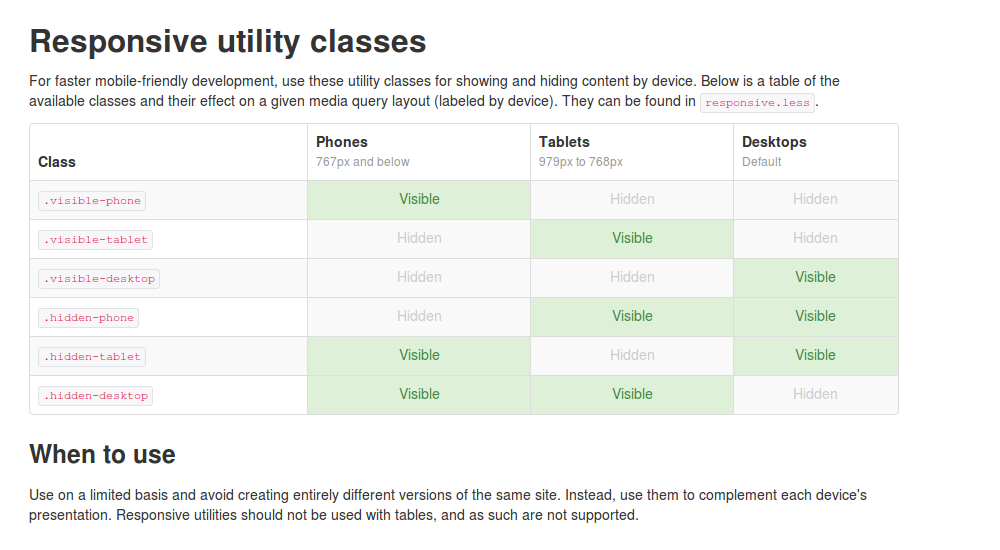 FavThemes tutorial for Bootstrap visible and hidden responsive utility classes